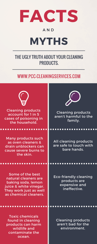 Cleaning myths