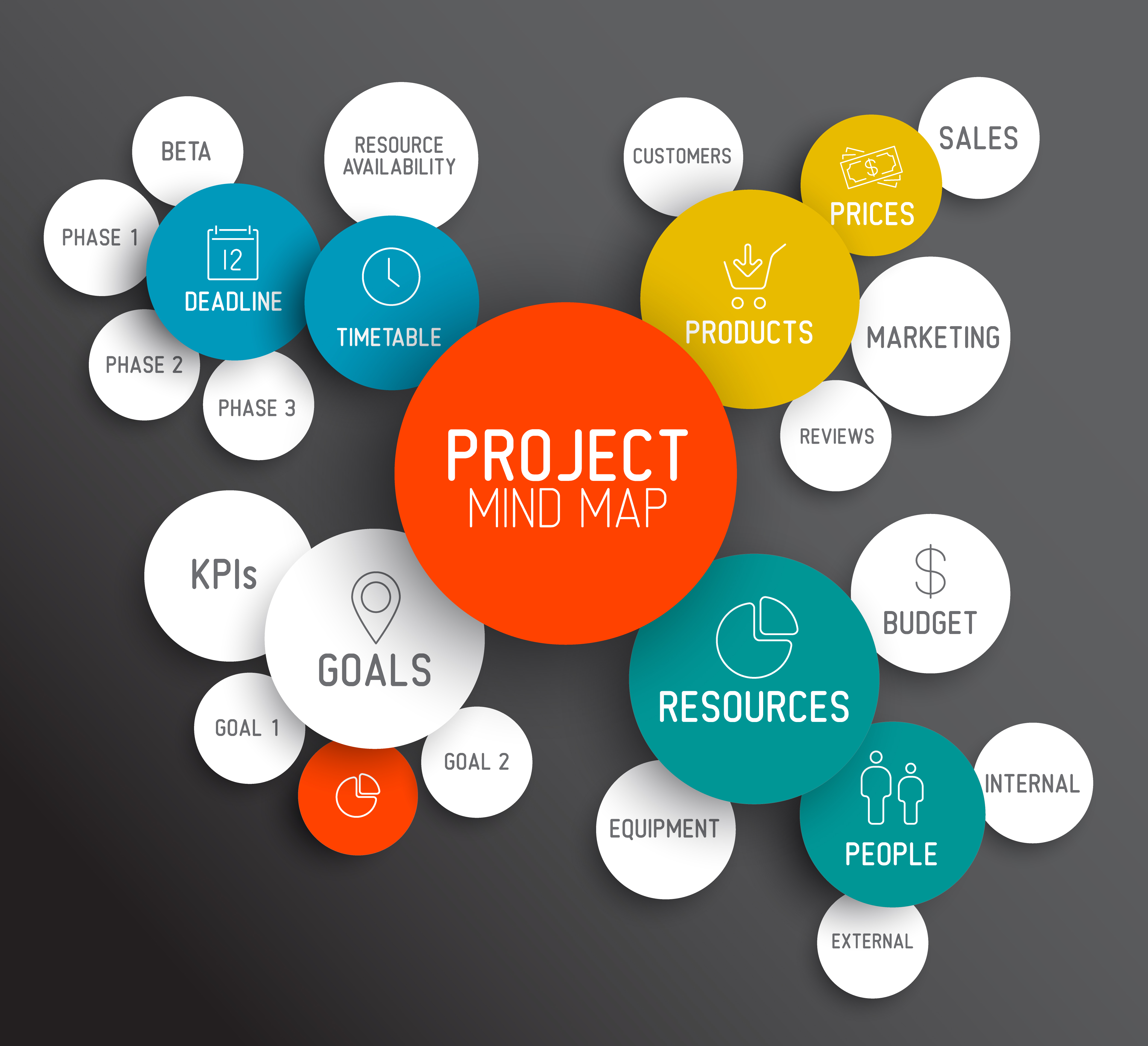 project management success